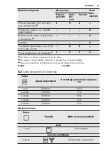 Preview for 85 page of Electrolux REX MQC325G User Manual