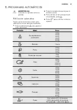 Preview for 87 page of Electrolux REX MQC325G User Manual