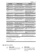 Preview for 91 page of Electrolux REX MQC325G User Manual