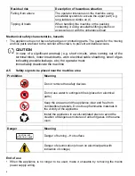 Preview for 8 page of Electrolux 10 GN 1/1 User Manual