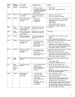 Preview for 27 page of Electrolux 10 GN 1/1 User Manual