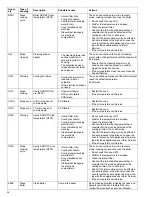 Preview for 28 page of Electrolux 10 GN 1/1 User Manual