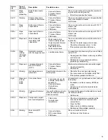 Preview for 29 page of Electrolux 10 GN 1/1 User Manual