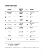 Preview for 10 page of Electrolux 1000 Series Installation And Instruction Manual