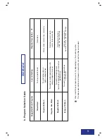 Preview for 11 page of Electrolux 102 D Use And Care Manual