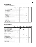 Preview for 39 page of Electrolux 11, 5CV T 92 M EJA Instruction Manual