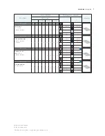 Preview for 7 page of Electrolux 11 User Manual