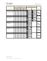 Preview for 9 page of Electrolux 11 User Manual