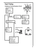 Предварительный просмотр 21 страницы Electrolux 11602 G Operating And Installation Instructions