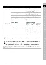 Preview for 15 page of Electrolux 1165053 Instruction Book