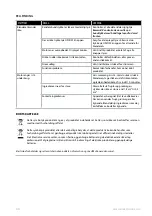 Preview for 40 page of Electrolux 1165053 Instruction Book