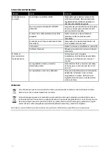 Preview for 50 page of Electrolux 1165053 Instruction Book