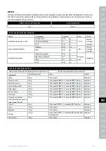 Preview for 99 page of Electrolux 1165053 Instruction Book