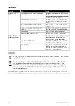 Preview for 110 page of Electrolux 1165053 Instruction Book