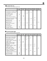 Предварительный просмотр 37 страницы Electrolux 12-107 Instruction Manual