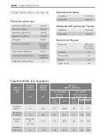 Preview for 8 page of Electrolux 12550 G-M User And Installation Instructions Manual