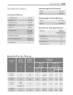 Preview for 41 page of Electrolux 12550 G-M User And Installation Instructions Manual