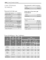 Preview for 58 page of Electrolux 12550 G-M User And Installation Instructions Manual