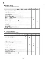 Preview for 64 page of Electrolux 135H92RB Manual