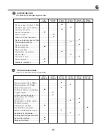 Предварительный просмотр 55 страницы Electrolux 145PH107 Instruction Manual