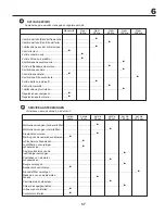 Предварительный просмотр 57 страницы Electrolux 145PH107 Instruction Manual