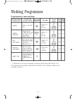 Preview for 15 page of Electrolux 1521 Instruction Booklet