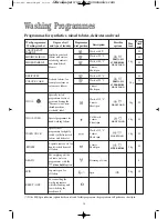 Предварительный просмотр 16 страницы Electrolux 1521 Instruction Booklet