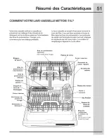 Preview for 51 page of Electrolux 154671101 Use & Care Manual