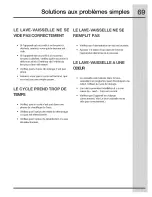 Preview for 69 page of Electrolux 154671101 Use & Care Manual