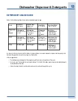 Preview for 13 page of Electrolux 154671201 Use & Care Manual