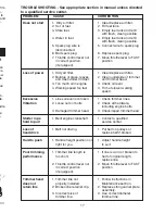 Preview for 17 page of Electrolux 177817 Operator'S Manual