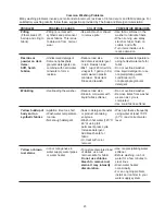 Preview for 23 page of Electrolux 2.7 Cu. Ft. Tubs Service Manual