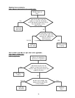 Preview for 53 page of Electrolux 2.7 Cu. Ft. Tubs Service Manual