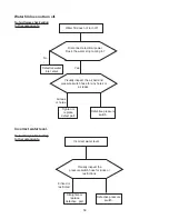 Preview for 58 page of Electrolux 2.7 Cu. Ft. Tubs Service Manual