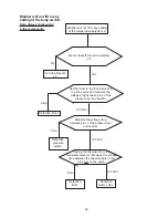 Preview for 59 page of Electrolux 2.7 Cu. Ft. Tubs Service Manual