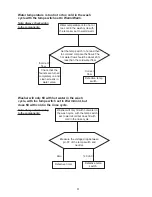 Preview for 61 page of Electrolux 2.7 Cu. Ft. Tubs Service Manual