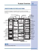 Preview for 11 page of Electrolux 216802800 Use & Care Manual