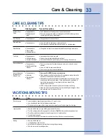 Preview for 33 page of Electrolux 216802800 Use & Care Manual