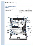 Preview for 4 page of Electrolux 24 Use & Care Manual