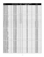 Preview for 4 page of Electrolux 240379005 Technical Manual