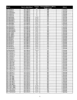 Preview for 6 page of Electrolux 240379005 Technical Manual