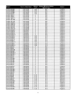 Preview for 12 page of Electrolux 240379005 Technical Manual