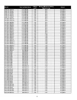 Preview for 15 page of Electrolux 240379005 Technical Manual