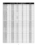 Preview for 16 page of Electrolux 240379005 Technical Manual