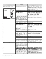 Preview for 21 page of Electrolux 240379005 Technical Manual