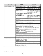 Preview for 22 page of Electrolux 240379005 Technical Manual