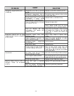 Preview for 23 page of Electrolux 240379005 Technical Manual