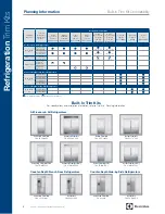 Preview for 8 page of Electrolux 241723001 Planning Manual
