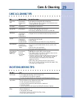 Preview for 29 page of Electrolux 241737900 Use And Care Manual