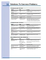 Preview for 32 page of Electrolux 241737900 Use And Care Manual